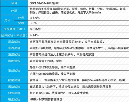 衡南法兰式声测管现货性能特点